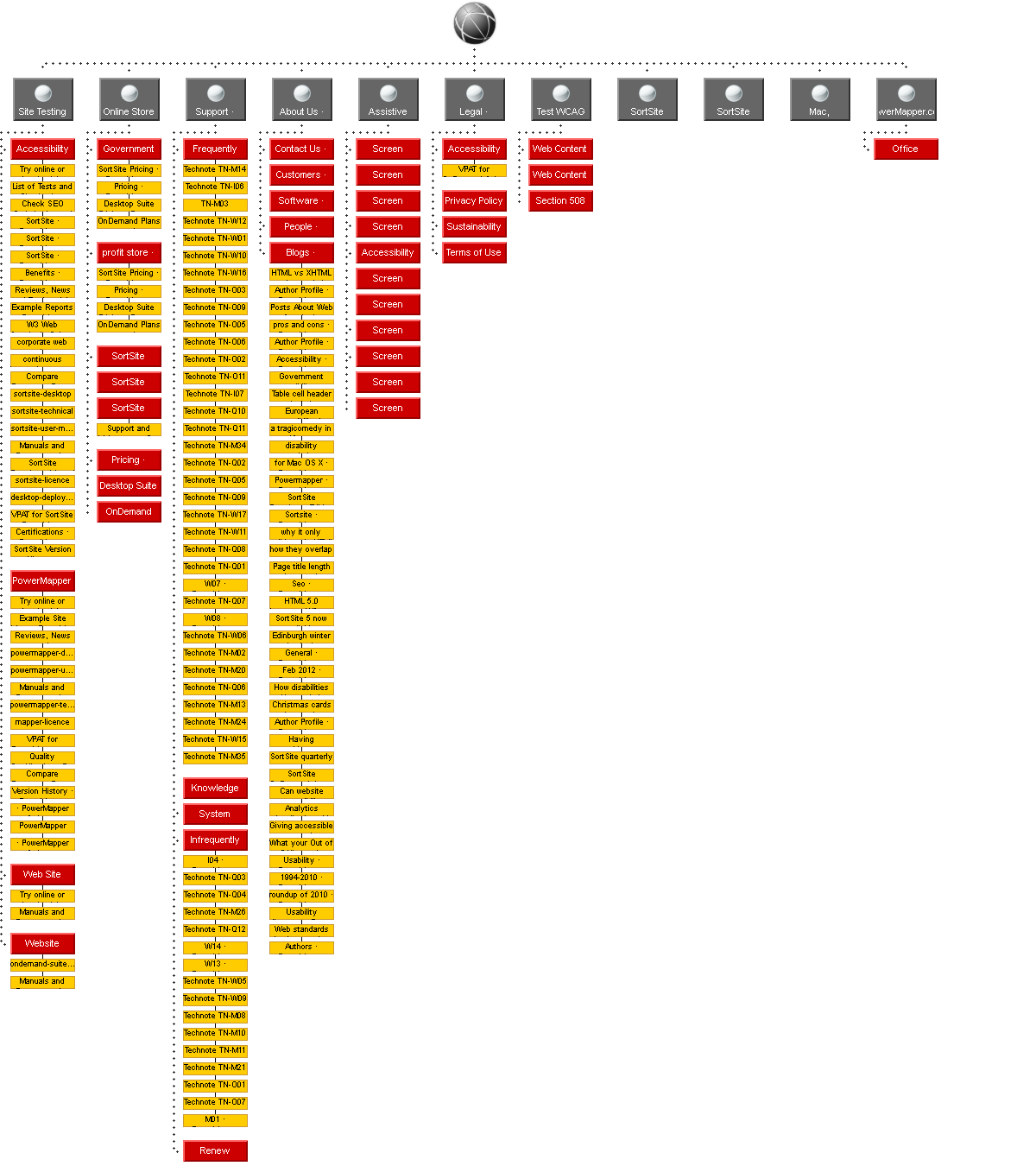 Graphical Site Map - click on buttons to visit pages.