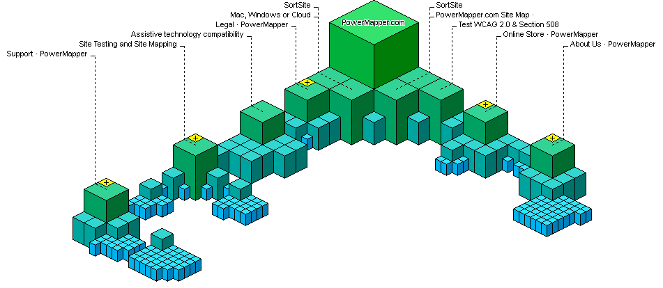 Graphical Site Map - click on buttons to visit pages.