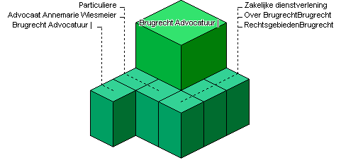 Graphical Site Map - click on buttons to visit pages.