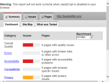 View Report