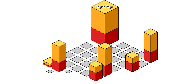 Graphical Site Map - image map links go to pages.