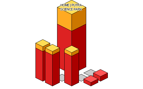 Graphical Site Map - image map links go to pages.