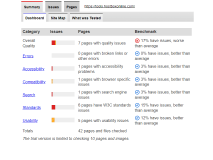 View Report