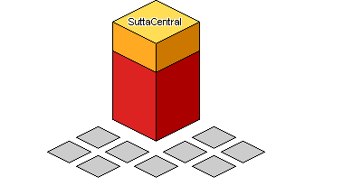 Graphical Site Map - image map links go to pages.
