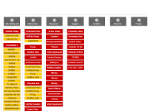 Visual Sitemap - Page Stack Map Style