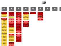 Example of Page Stack map style