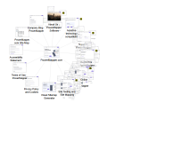 Visual Sitemap - Page Cloud Map Style