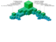 Visual Sitemap - Skyscraper Map Style